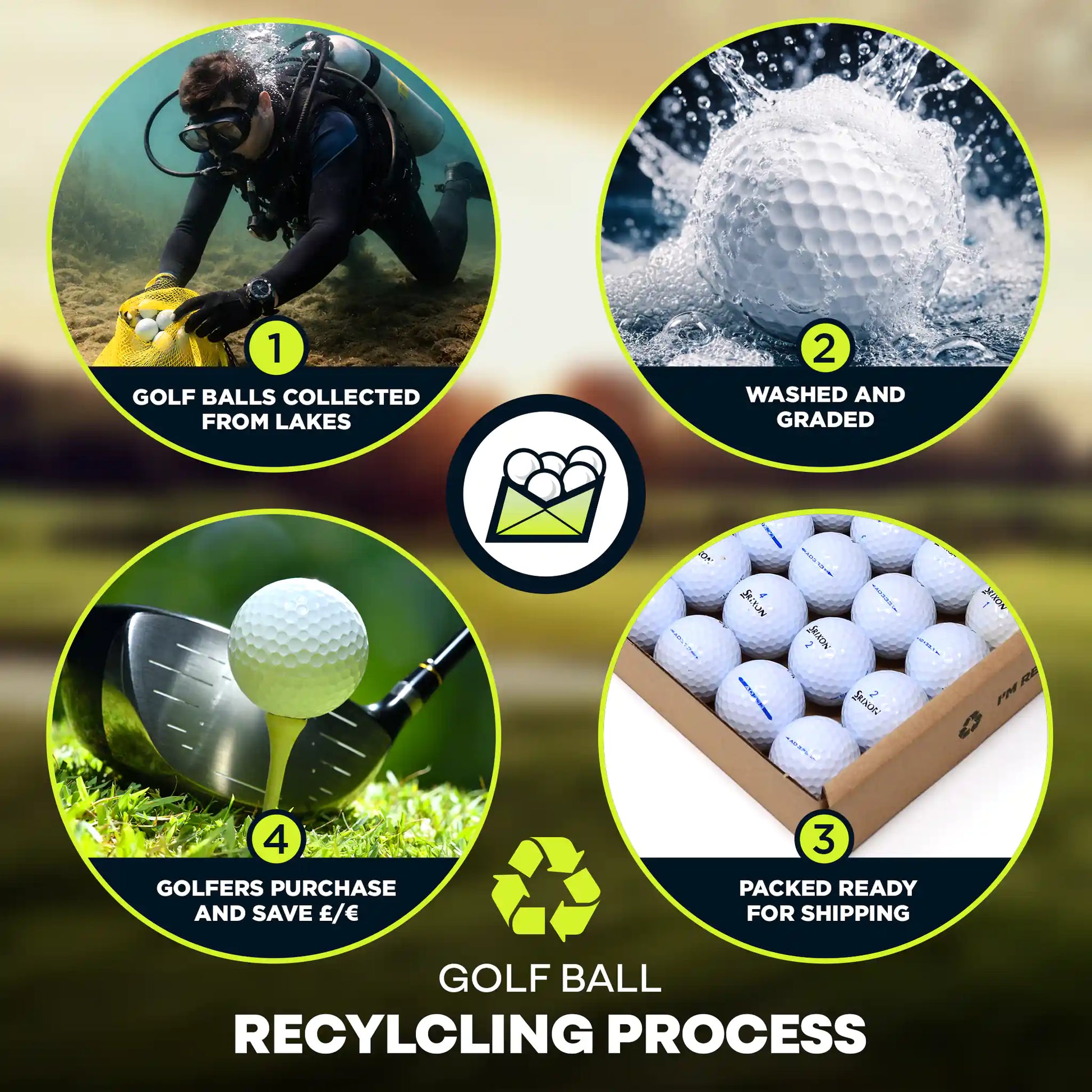 Golf ball recycling process with steps shown in circular images.